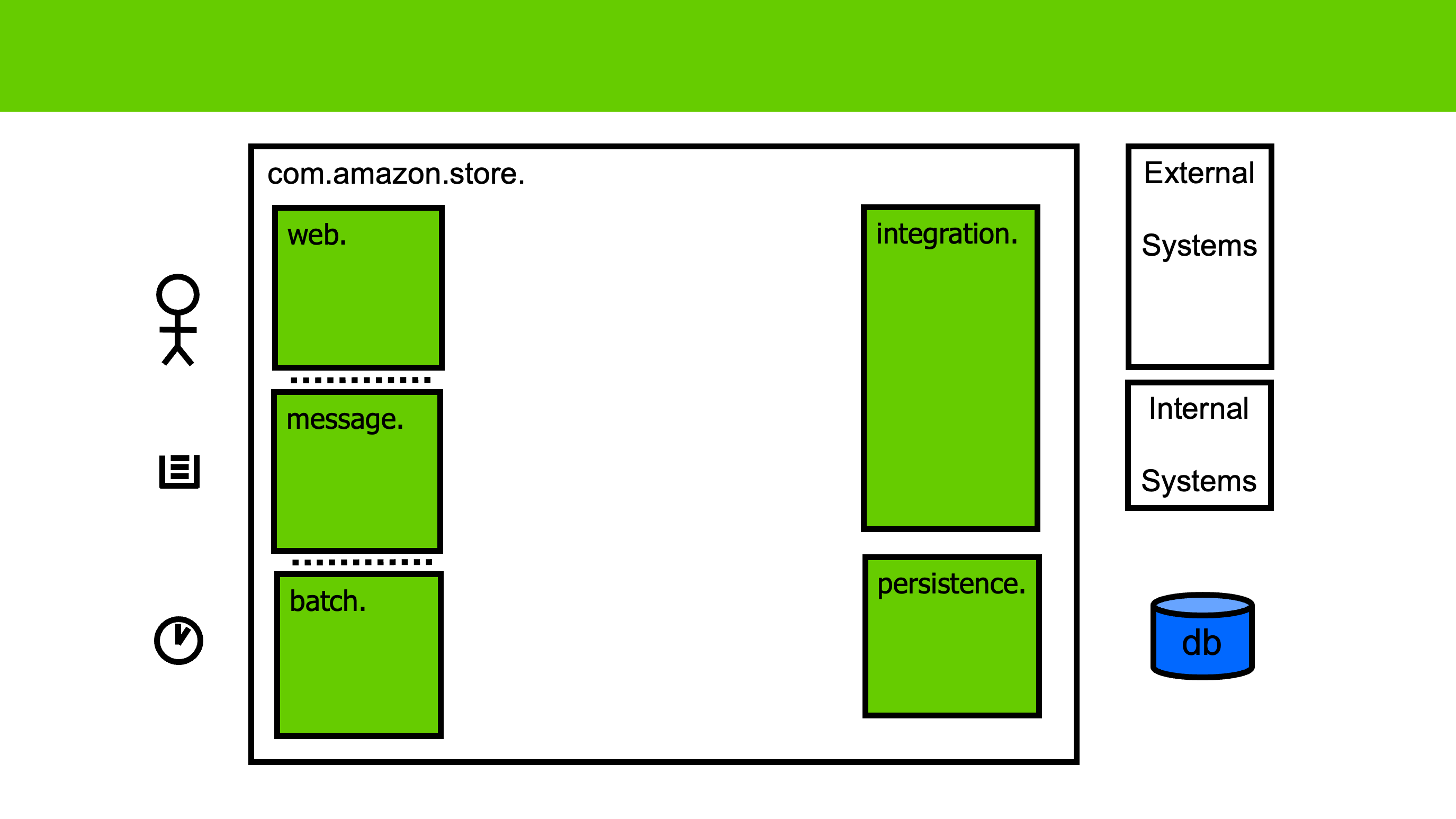 Way of Framework