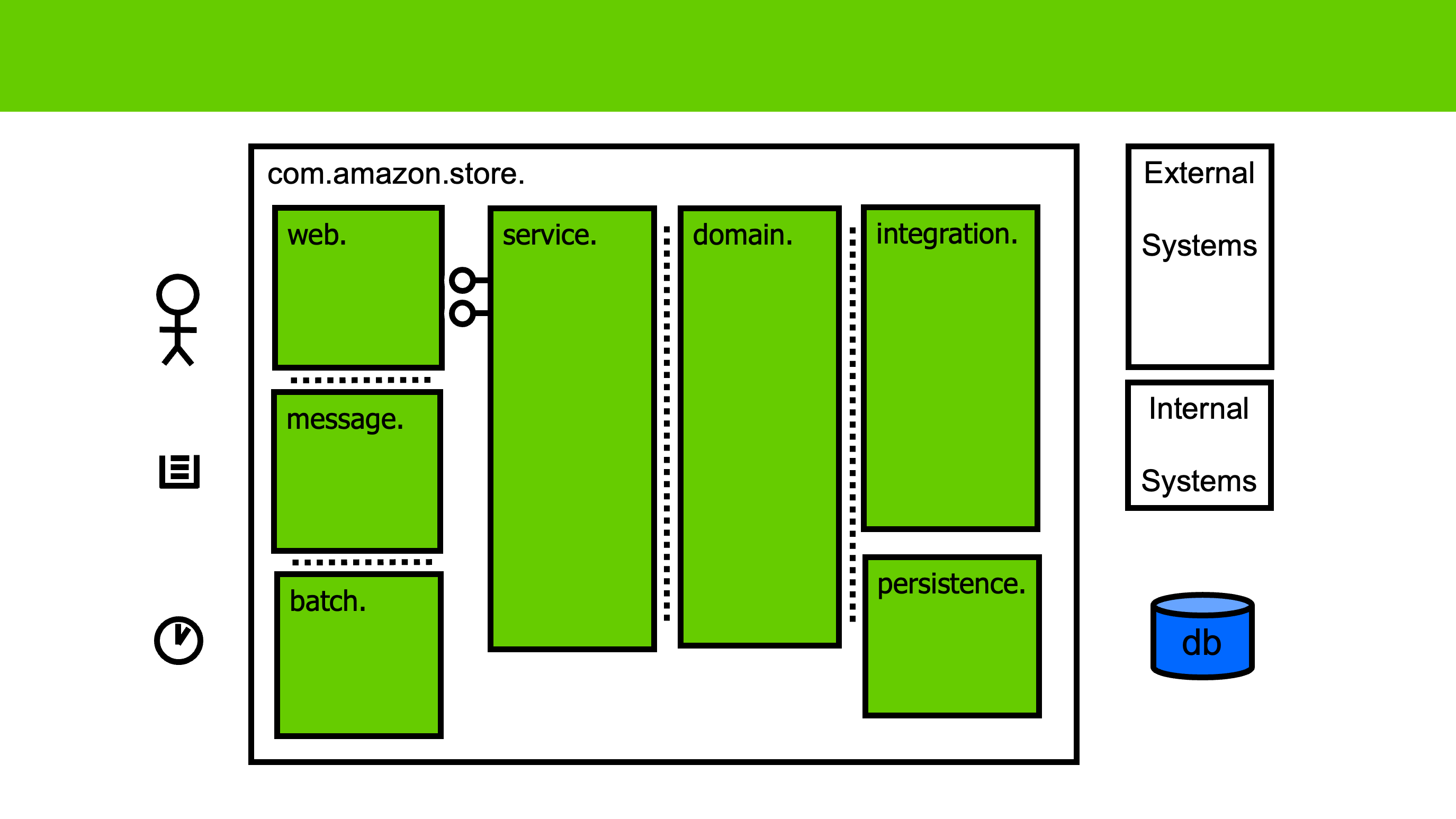 Way of Framework