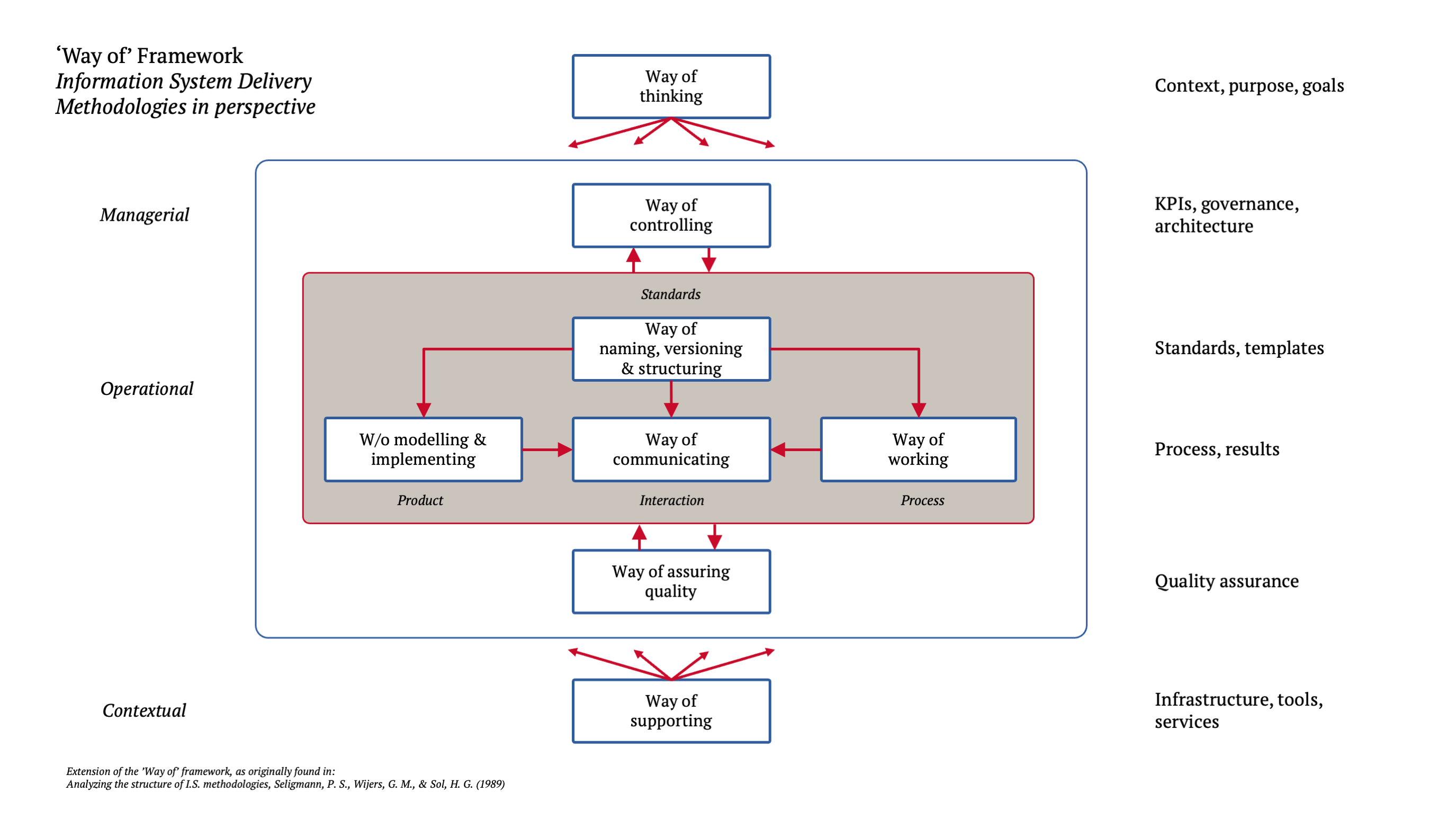 Way of Framework